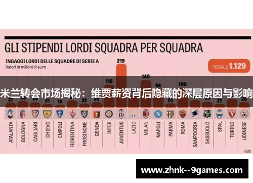 米兰转会市场揭秘：维贾薪资背后隐藏的深层原因与影响