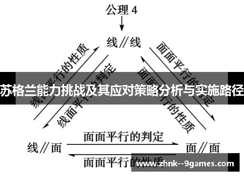 苏格兰能力挑战及其应对策略分析与实施路径