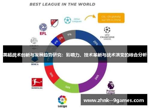 英超战术创新与发展趋势研究:影响力、技术革新与战术演变的综合分析 英超战术创新与发展趋势研究:影响力、技术革新与战术演变的综合分析