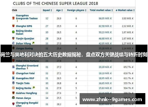 荷兰与奥地利对决的五大历史数据揭秘，盘点双方关键战绩与转折时刻