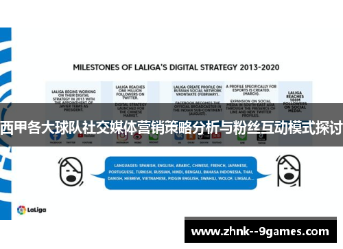 西甲各大球队社交媒体营销策略分析与粉丝互动模式探讨