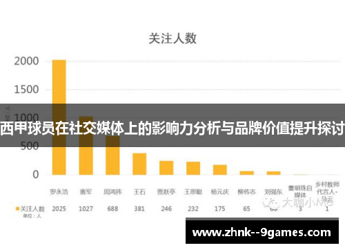 西甲球员在社交媒体上的影响力分析与品牌价值提升探讨 西甲球员在社交媒体上的影响力分析与品牌价值提升探讨