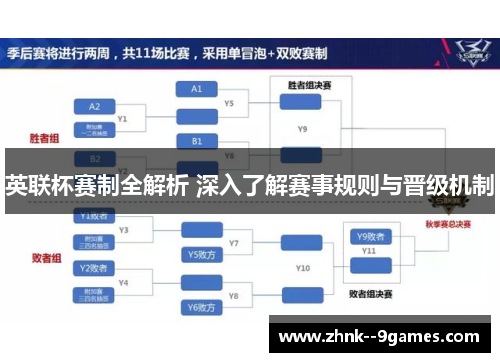英联杯赛制全解析 深入了解赛事规则与晋级机制
