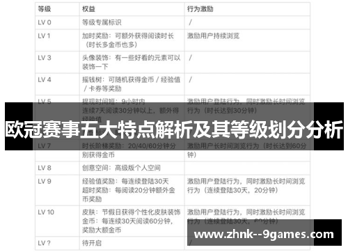 欧冠赛事五大特点解析及其等级划分分析