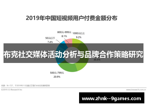 布克社交媒体活动分析与品牌合作策略研究