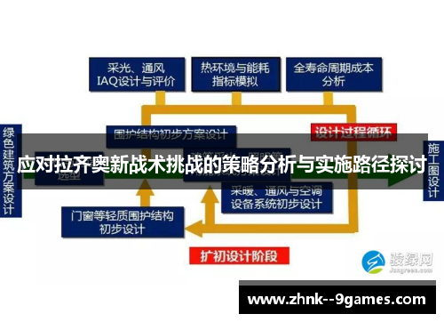 应对拉齐奥新战术挑战的策略分析与实施路径探讨