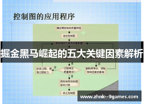 掘金黑马崛起的五大关键因素解析