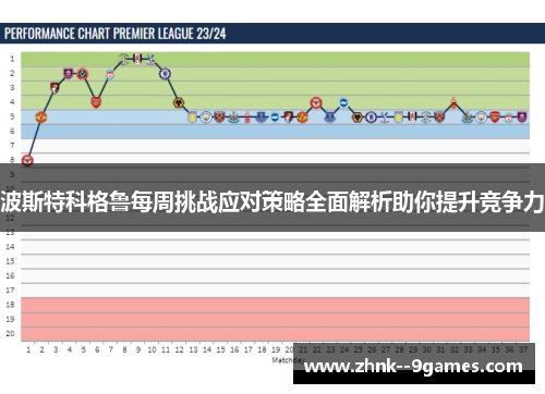 波斯特科格鲁每周挑战应对策略全面解析助你提升竞争力