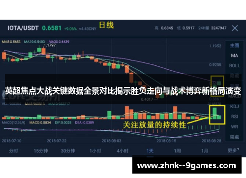 英超焦点大战关键数据全景对比揭示胜负走向与战术博弈新格局演变