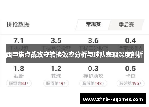 西甲焦点战攻守转换效率分析与球队表现深度剖析 西甲焦点战攻守转换效率分析与球队表现深度剖析
